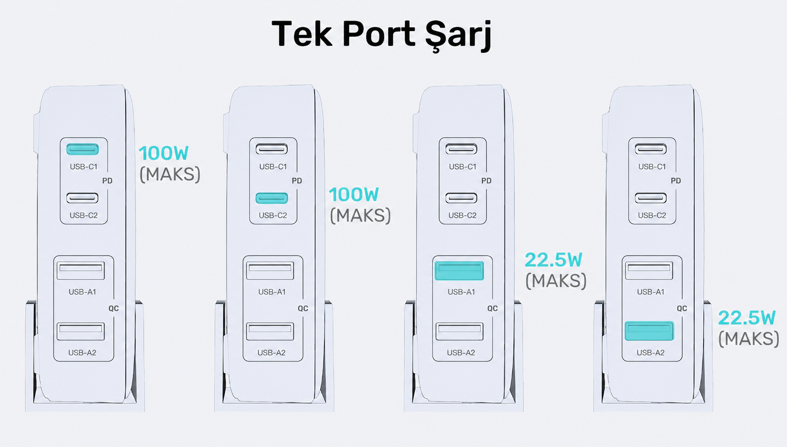 Unitek 100W Masaüstü GAN Şarj İstasyonu Beyaz