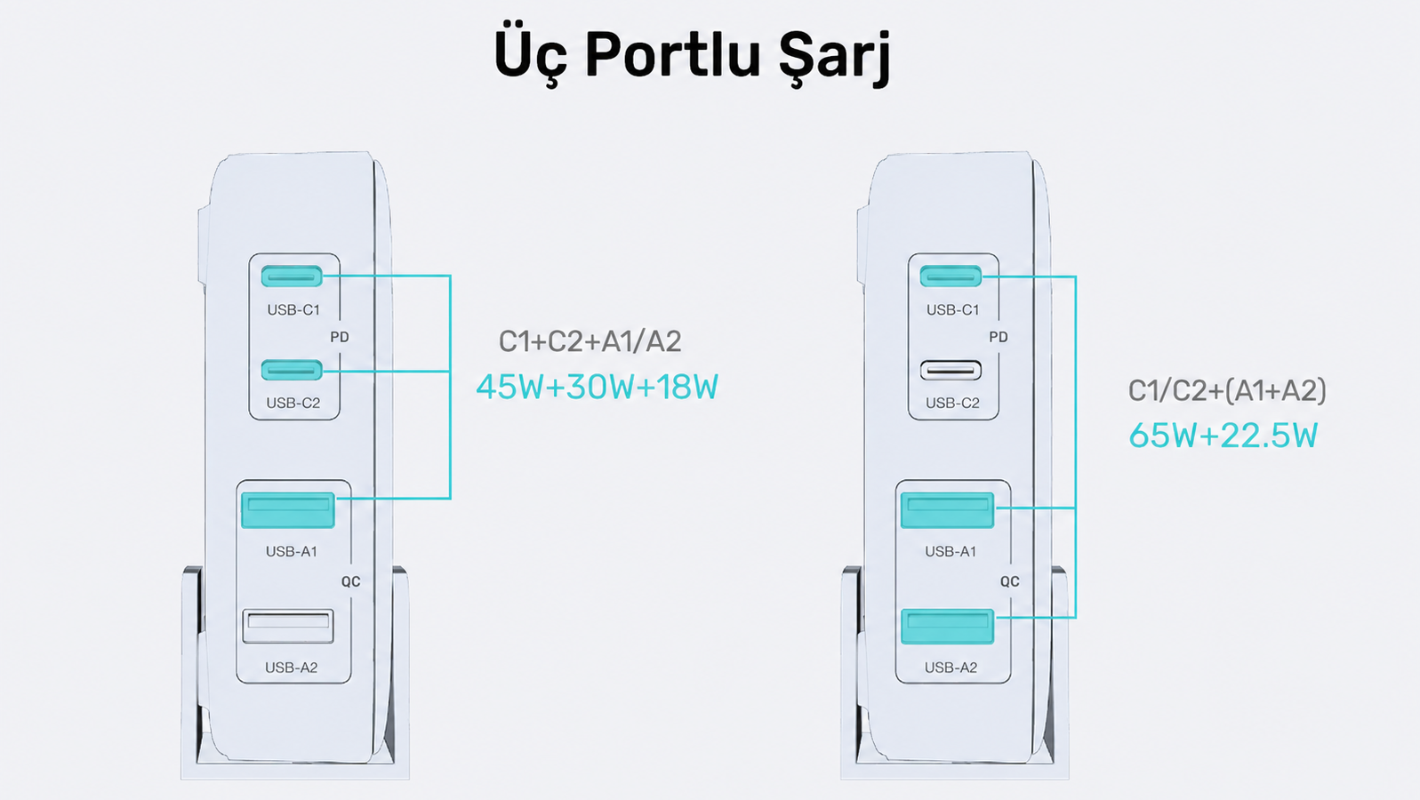 Unitek 100W Masaüstü GAN Şarj İstasyonu Beyaz