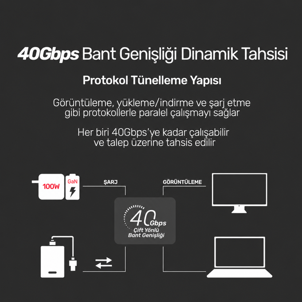 Unitek Type-C to Type-C USB4 Thunderbolt 0.8Mt (8K60Hz ve 40Gbps Görüntü Aktarımı) Hızlı Şarj Kablosu C14100BK-0.8M