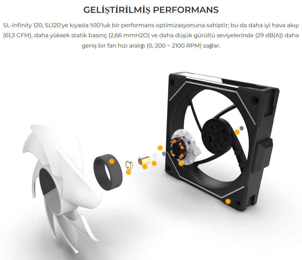 Lian Li UNI Fan SL Infinity 140 White 1x140mm RGB Kasa Fanı