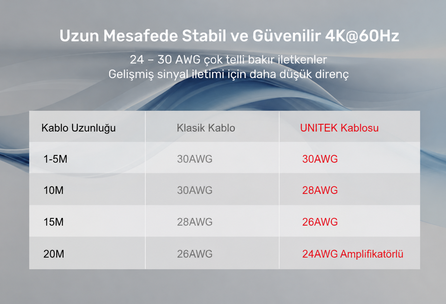 Unitek HDMI Kablo v2.0 4K&60Hz 1.5Mt C11079BK-1.5M