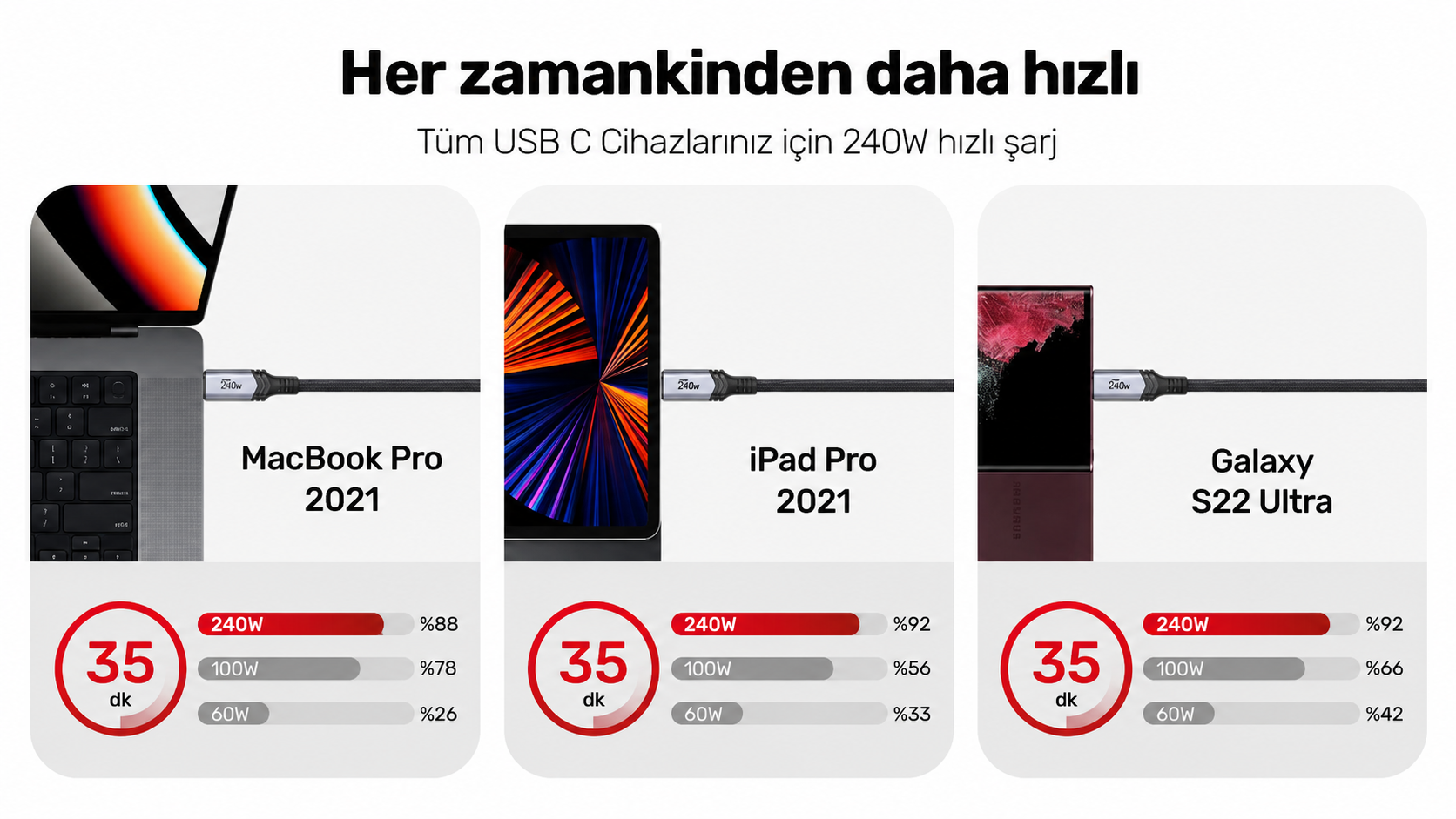 Unitek Type-C to Type-C (240W) 2Mt Hızlı Şarj Kablosu E-Marker 480 Mbps