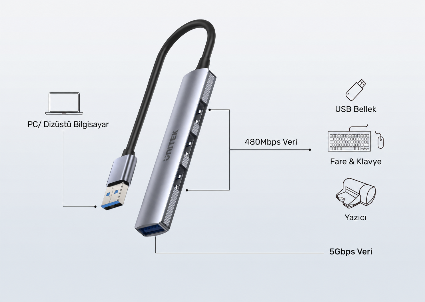 Unitek Type-A to 1 USB 3.0 - 3 USB 2.0 Port USB Dönüştürücü (H1208A)
