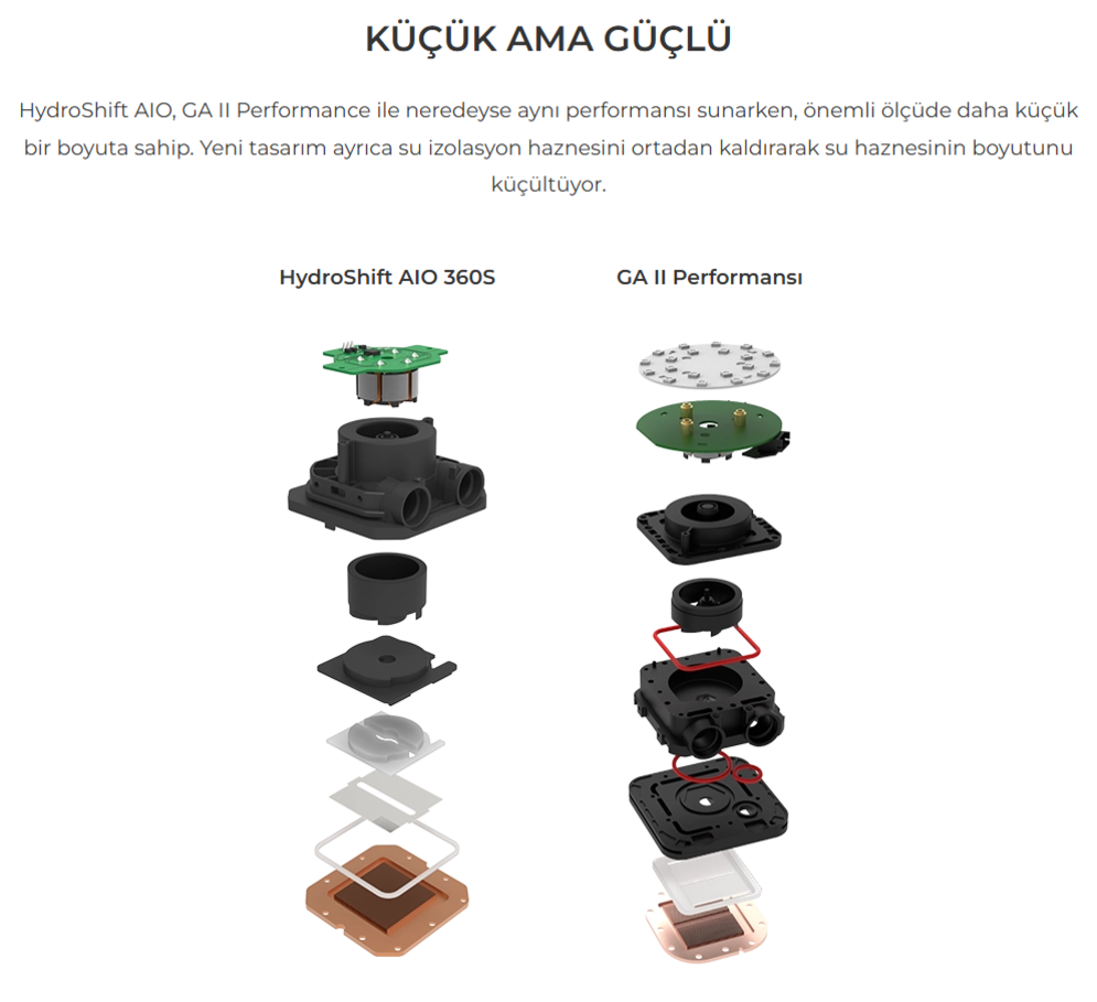 Lian Li Hydro-Shift LCD 360S Beyaz Performance Fan İşlemci Sıvı Soğutma (G89.GHSLCD36SW.00)