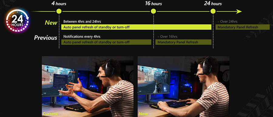 MSI MAG 341CQP QD-OLED X28 34″ 280Hz 0.03ms UWQHD Adaptive Sync Kavisli Pivot Gaming Monitör
