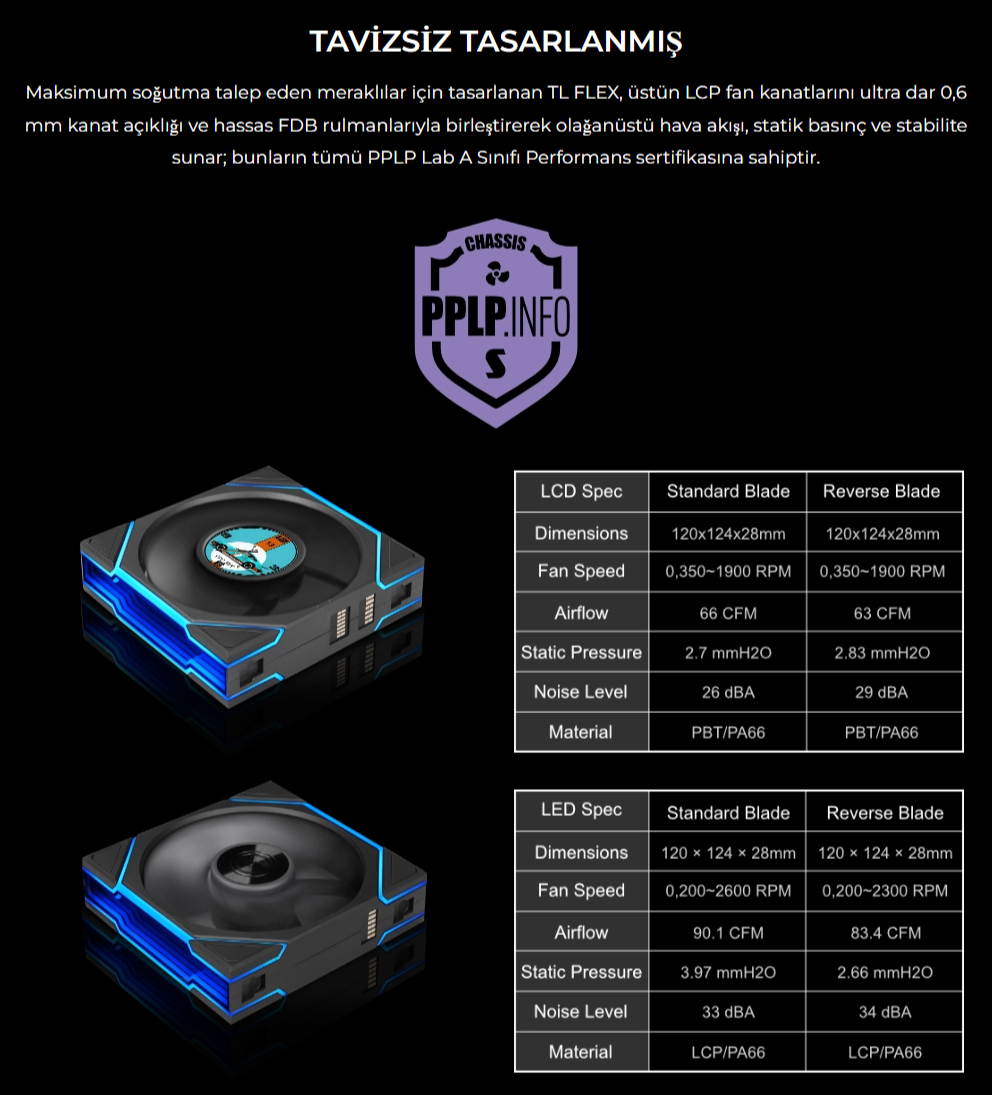 Lian Li UNI FAN Reverse TL FLEX 3x120mm Siyah Kasa Fanı 