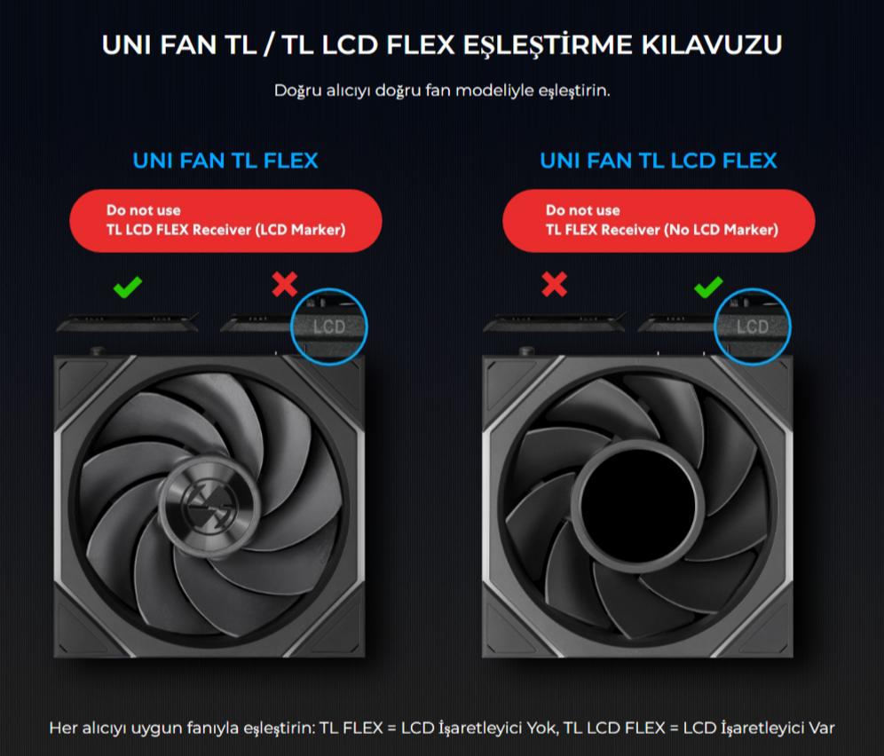Lian Li UNI FAN Reverse TL FLEX 3x120mm Siyah Kasa Fanı 
