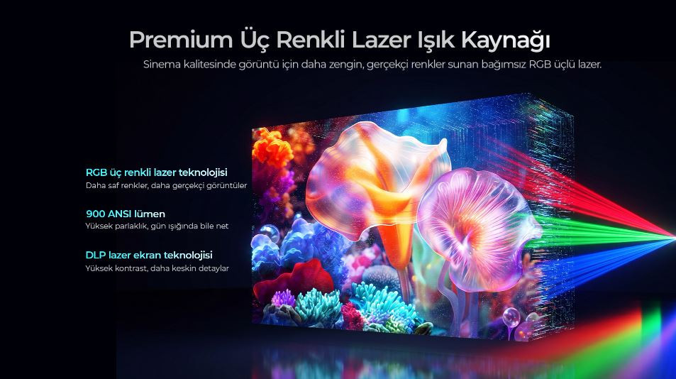 Havit PJ610 Plus Ultra Kısa Mesafe Lazer Projeksiyon Cihazı (900 ANSI / 4K Destekli / Google TV)