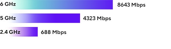 Asus ZenWiFi BT8 14000 Mbps WiFi 7 Mesh Sistem (3`lü Paket)
