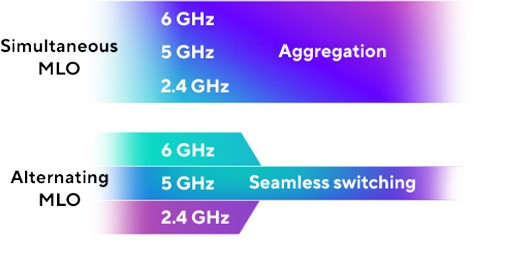 Asus ZenWiFi BT8 14000 Mbps WiFi 7 Mesh Sistem (3`lü Paket)