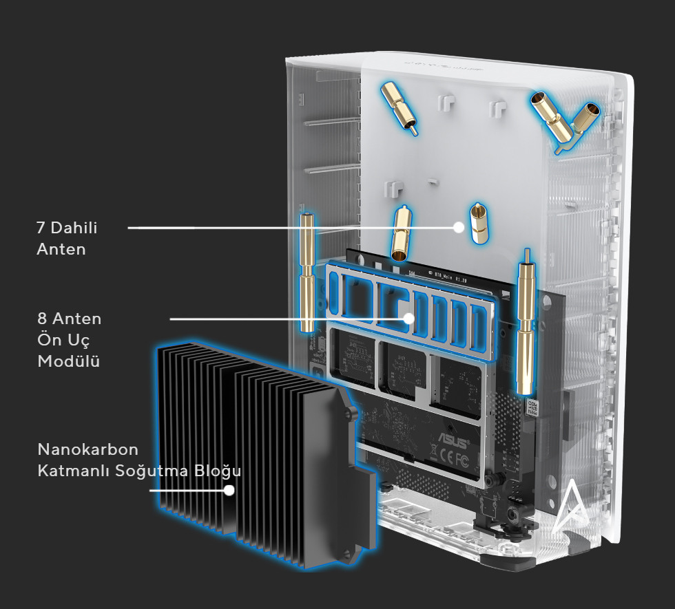 Asus ZenWiFi BT8 14000 Mbps WiFi 7 Mesh Sistem (3`lü Paket)