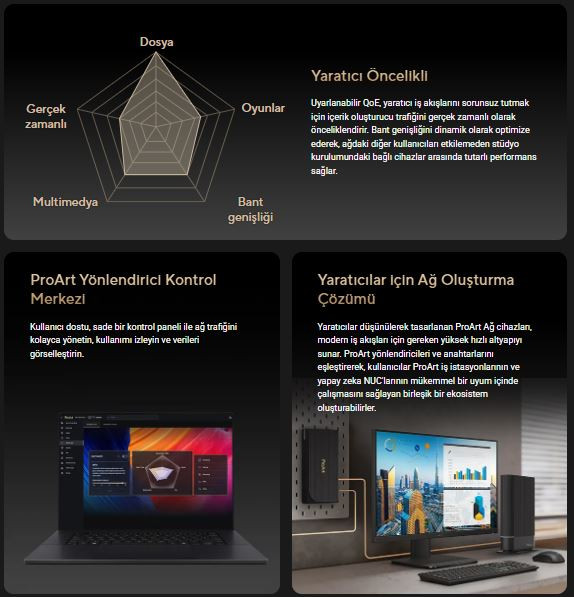 Asus ProArt PRT-BE5000 BE5000 5000 Mbps WiFi 7 DUAL Bant Router