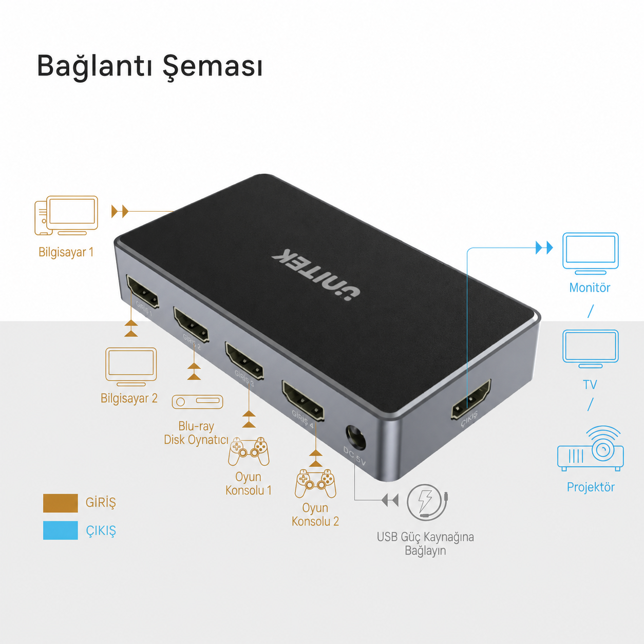 Unitek 4K HDMI Switch