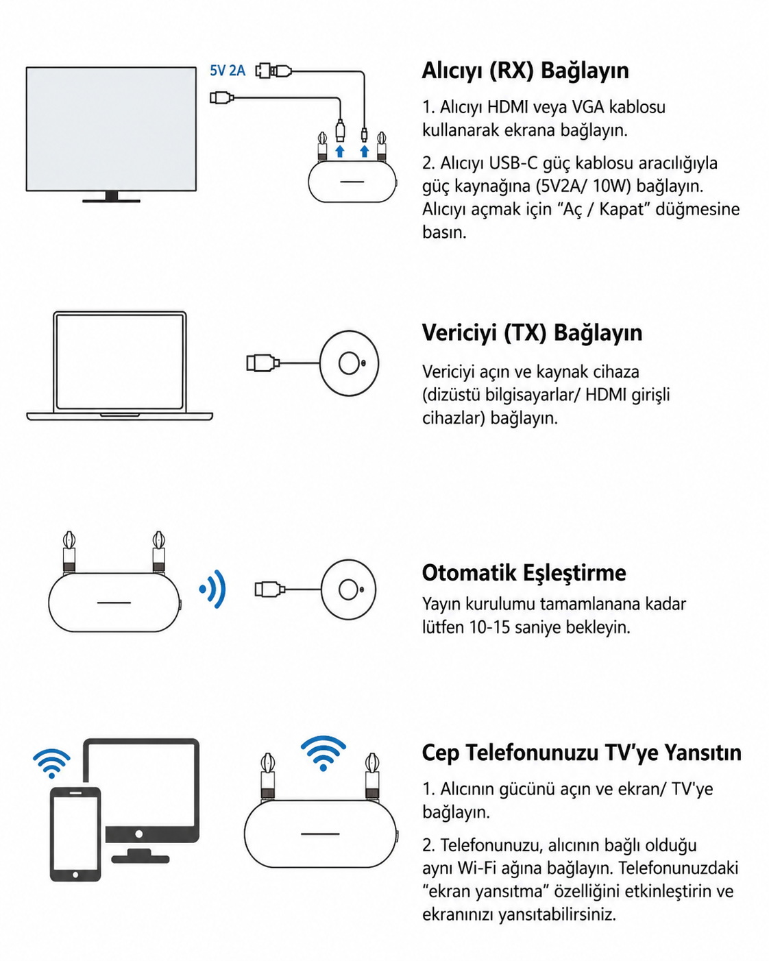 Unitek Kablosuz HDMI