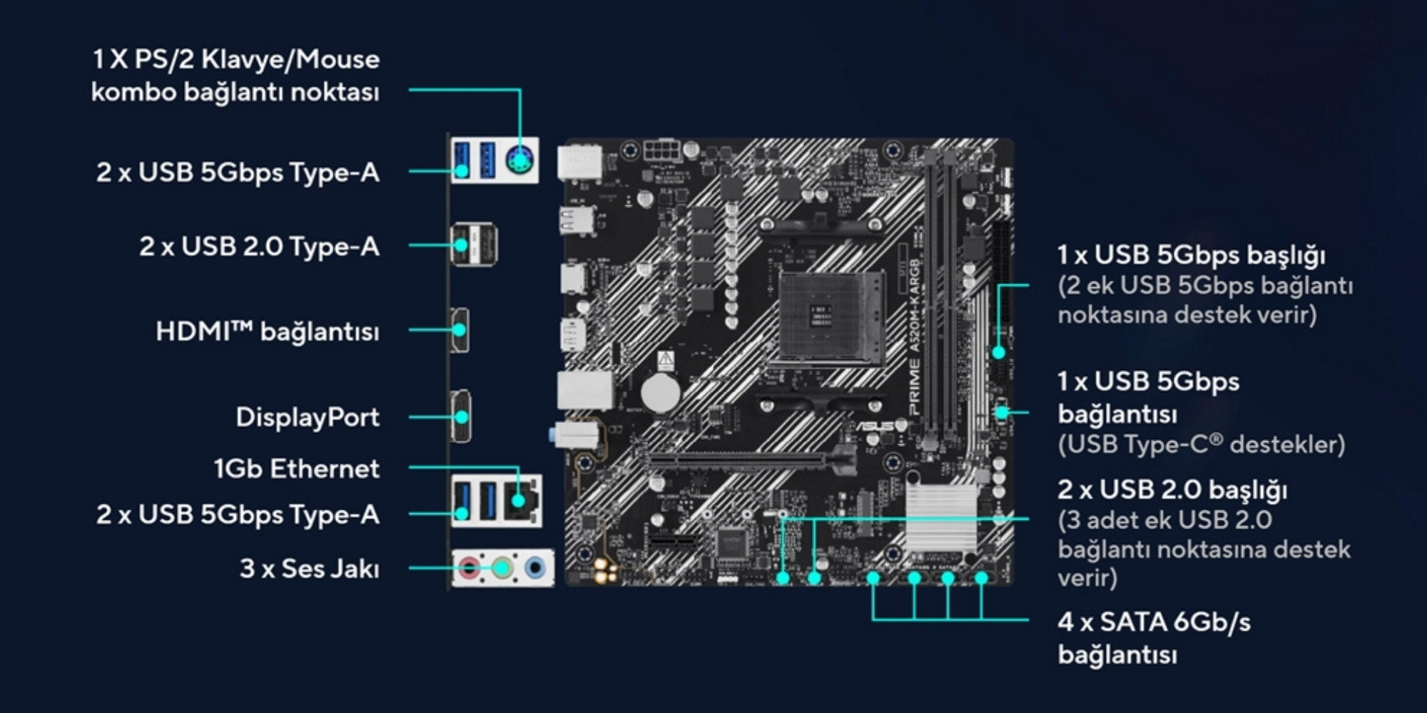 ASUS Prime A520M-K ARGB AM4 DDR4 5100MHz mATX Gaming Anakart