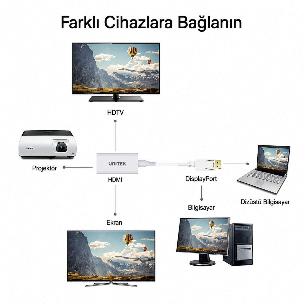 Unitek Displayport to HDMI 1.4 4K/30Hz 20Cm Dönüştürücü Kablo Y-6332