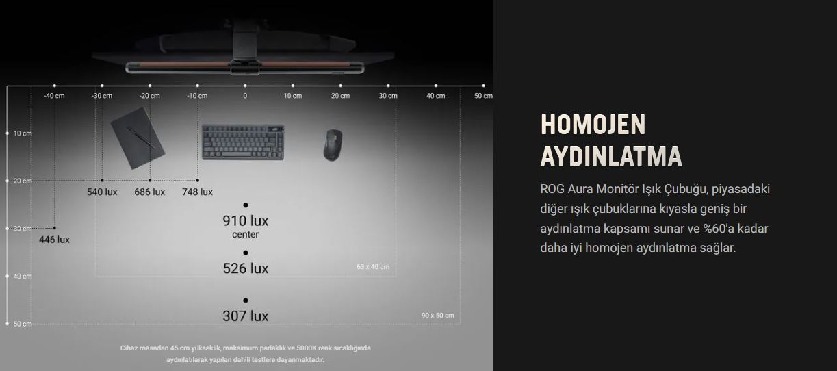ASUS ROG Aura  ALB01 Monitör Işık Çubuğu