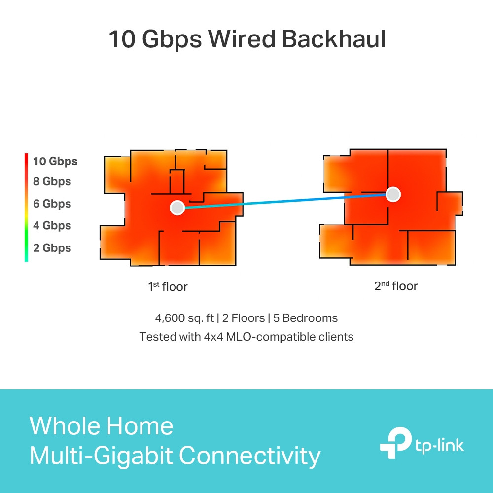 TP-Link Deco BE85 BE19000 19000 Mbps Wi-Fi 7 Tri-Band Mesh Router Sistemi (2`li Paket)