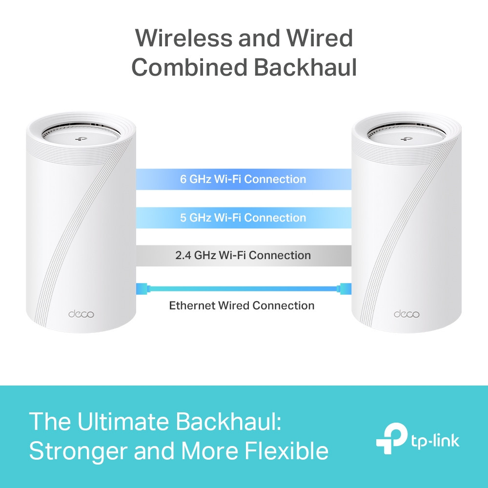 TP-Link Deco BE85 BE19000 19000 Mbps Wi-Fi 7 Tri-Band Mesh Router Sistemi (2`li Paket)