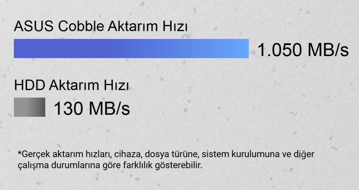 ASUS ESD-A1A Cobble Gray M.2 NVMe Taşınabilir SSD Kutusu