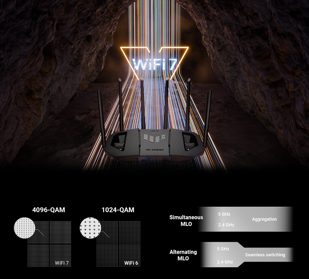 ASUS TUF Gaming BE6500 (TUF-BE6500) WiFi7 Çift Bantlı Router
