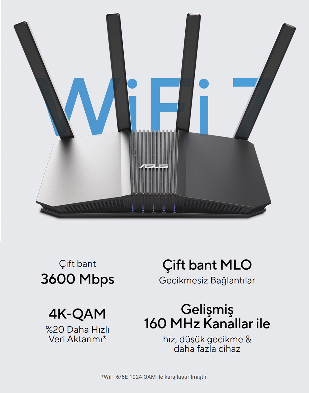 ASUS RT-BE55 Çift Bantlı WiFi 7  Akıllı AiMesh Genişletilebilir Router