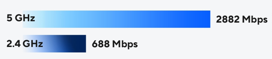 ASUS RT-BE55 Çift Bantlı WiFi 7  Akıllı AiMesh Genişletilebilir Router