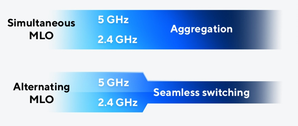 ASUS RT-BE55 Çift Bantlı WiFi 7  Akıllı AiMesh Genişletilebilir Router