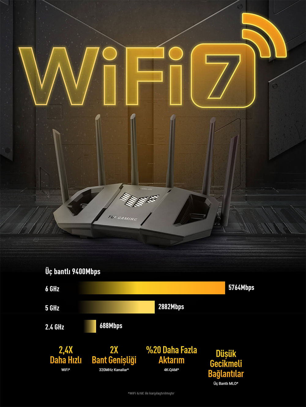 ASUS TUF Gaming BE9400 (TUF-BE9400) WiFi7 Üç Bantlı Genişletilebilir Router