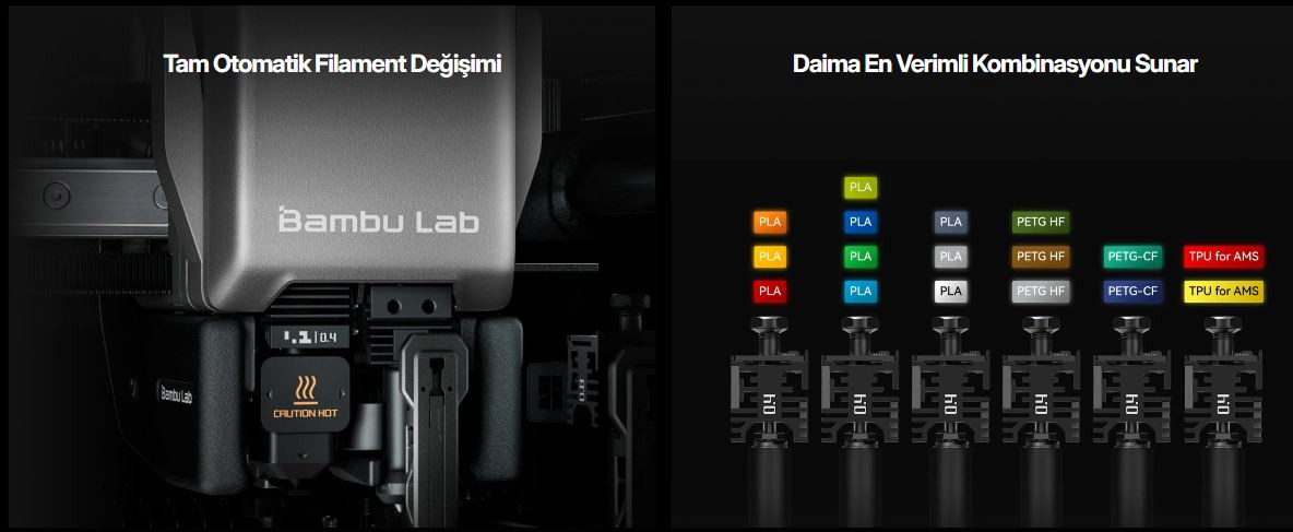Bambu Lab H2C Combo 3D Yazıcı