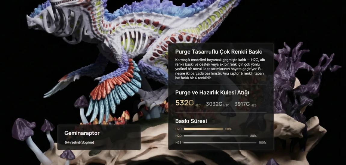 Bambu Lab H2C Combo 3D Yazıcı