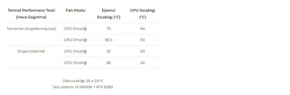 Lian Li Lancool 217 Beyaz E-ATX Mid-Tower Kasa