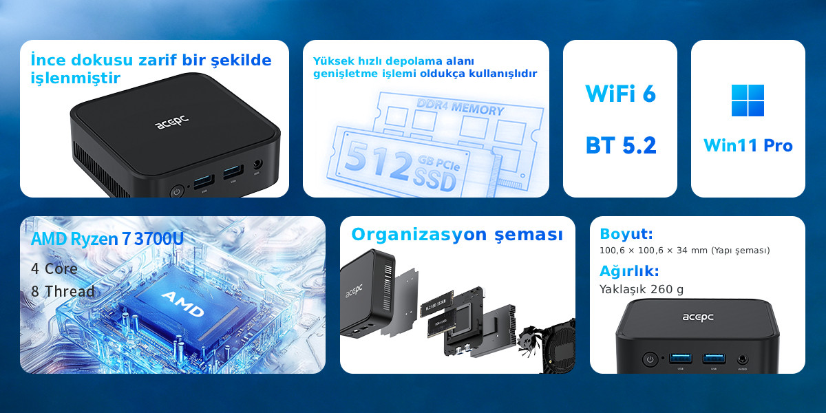 ACEPC C0B AMD Ryzen 7 3700U 16GB 512GB Win 11 Pro Mini PC