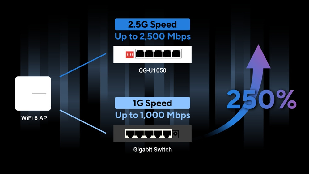 ASUS QG-U1050 5-Port 2.5G Unmanaged Switch