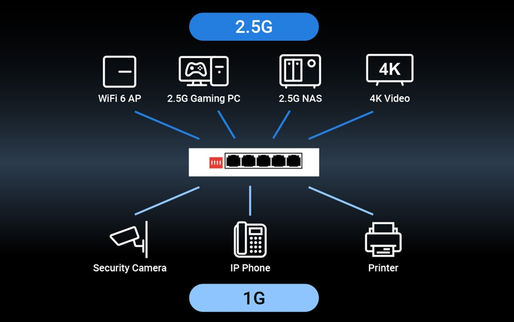 ASUS QG-U1050 5-Port 2.5G Unmanaged Switch