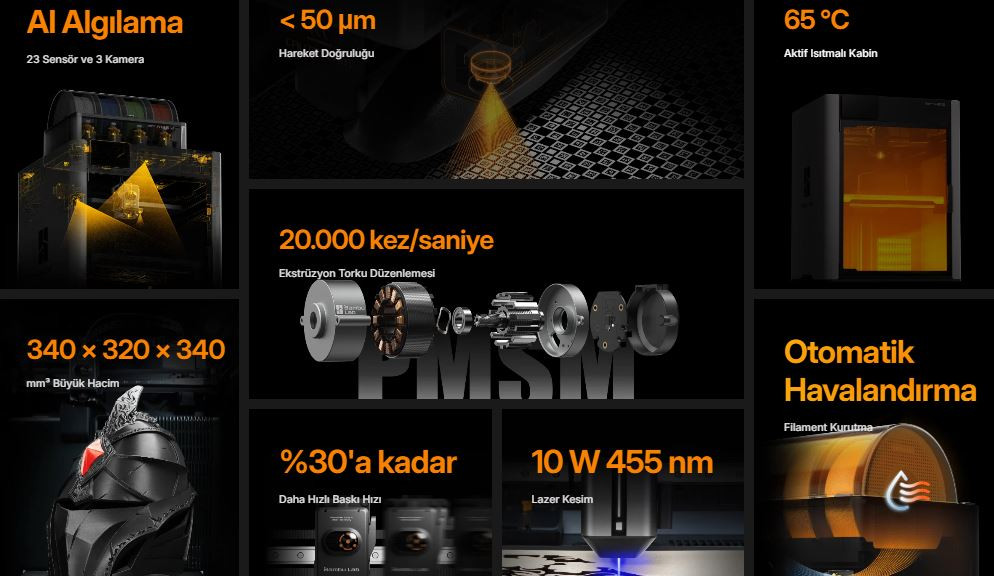 Bambu Lab H2S AMS Combo 3D Yazıcı