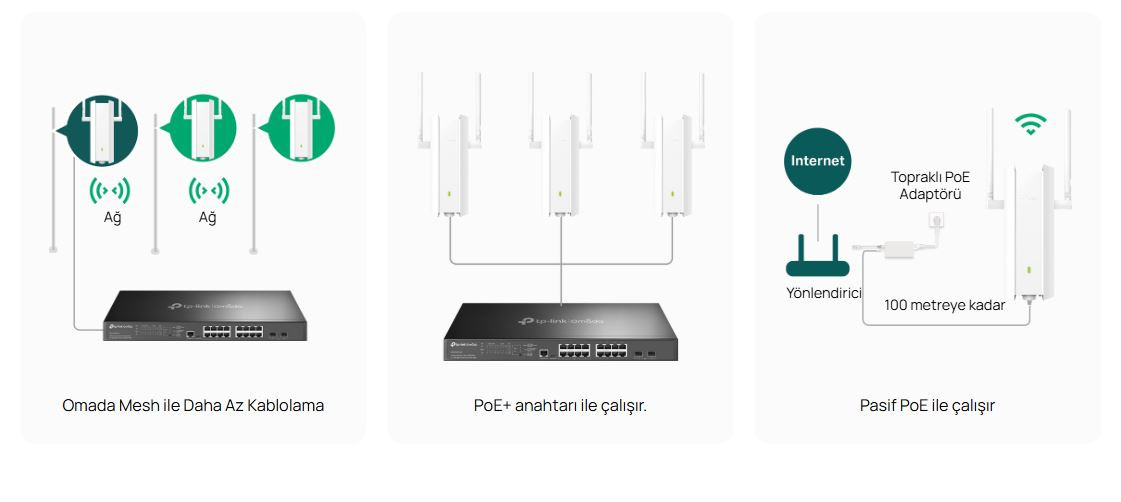 TP-Link EAP625-Outdoor HD AX1800 1800 Mbps WiFi 6 Dual-Band PoE+ İç/Dış Mekan Access Point
