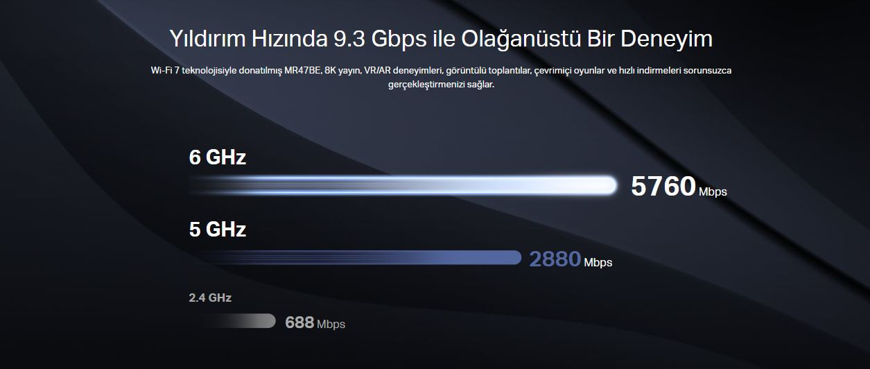 Mercusys MR47BE BE9300 9300 Mbps WiFi 7 Tri-Band 4 Port Router