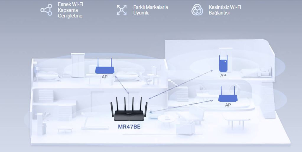 Mercusys MR47BE BE9300 9300 Mbps WiFi 7 Tri-Band 4 Port Router