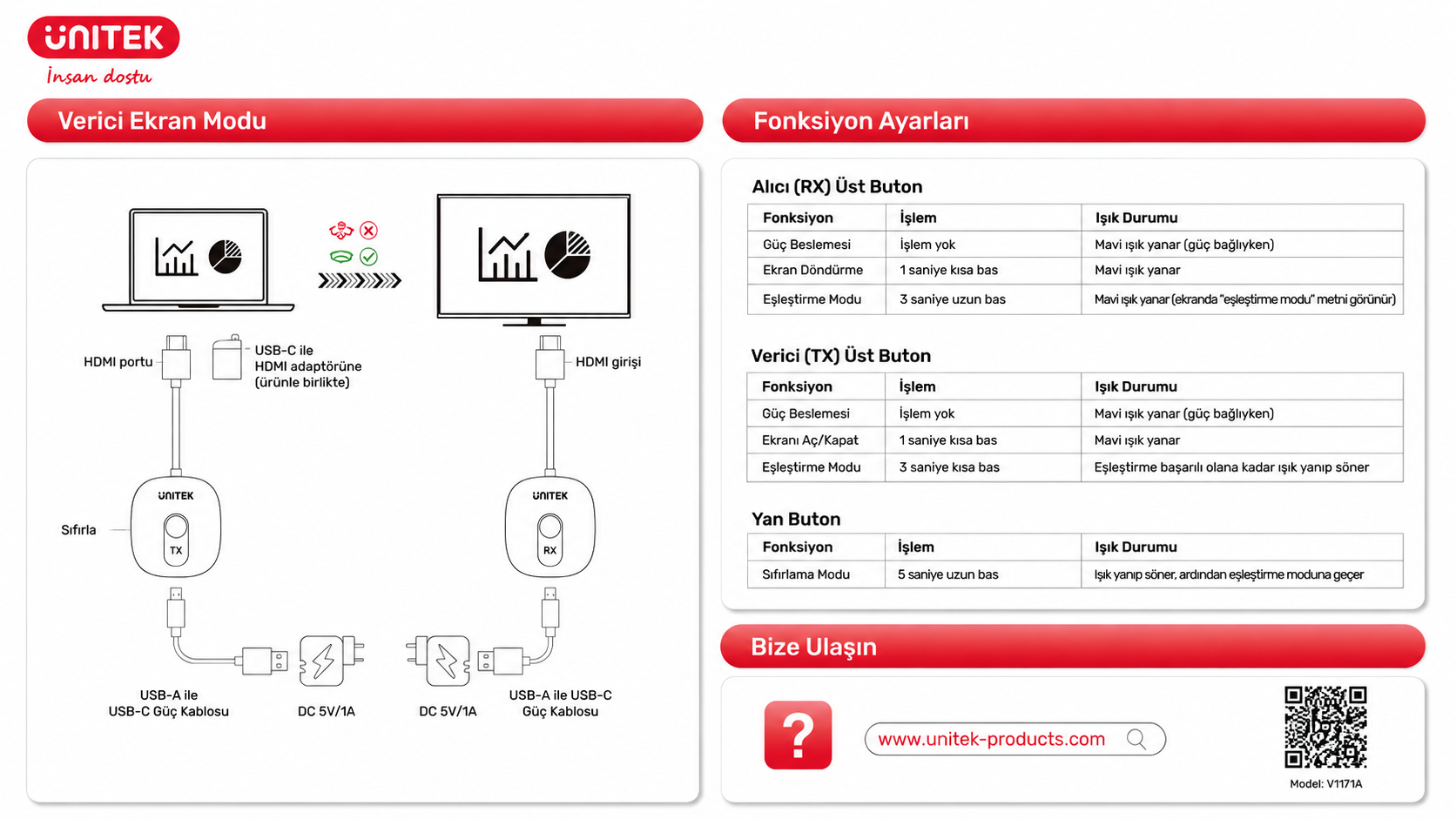 Unitek Kablosuz HDMI Alıcı (V1711FBK01)
