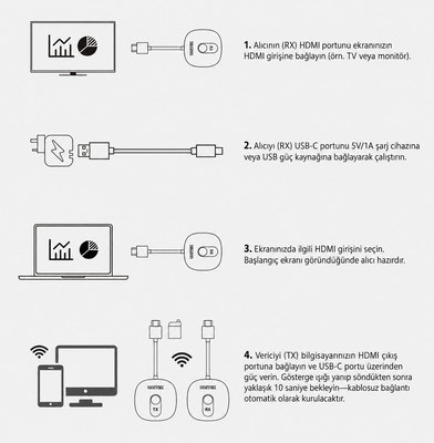 Unitek Kablosuz HDMI Alıcı (V1711FBK01)