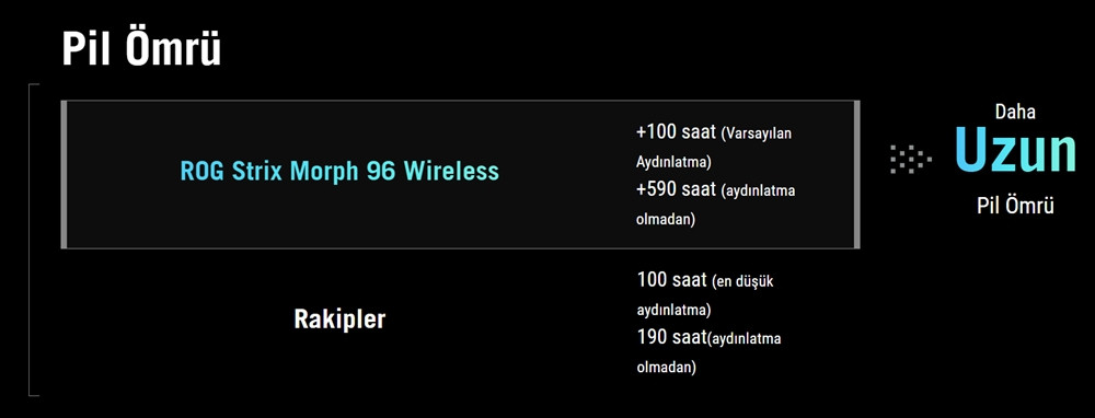 ASUS ROG X903 Strix Morph 96 Wireless ROG NX V2 Switch Hotswap RGB Mekanik Kablosuz Gaming Klavye