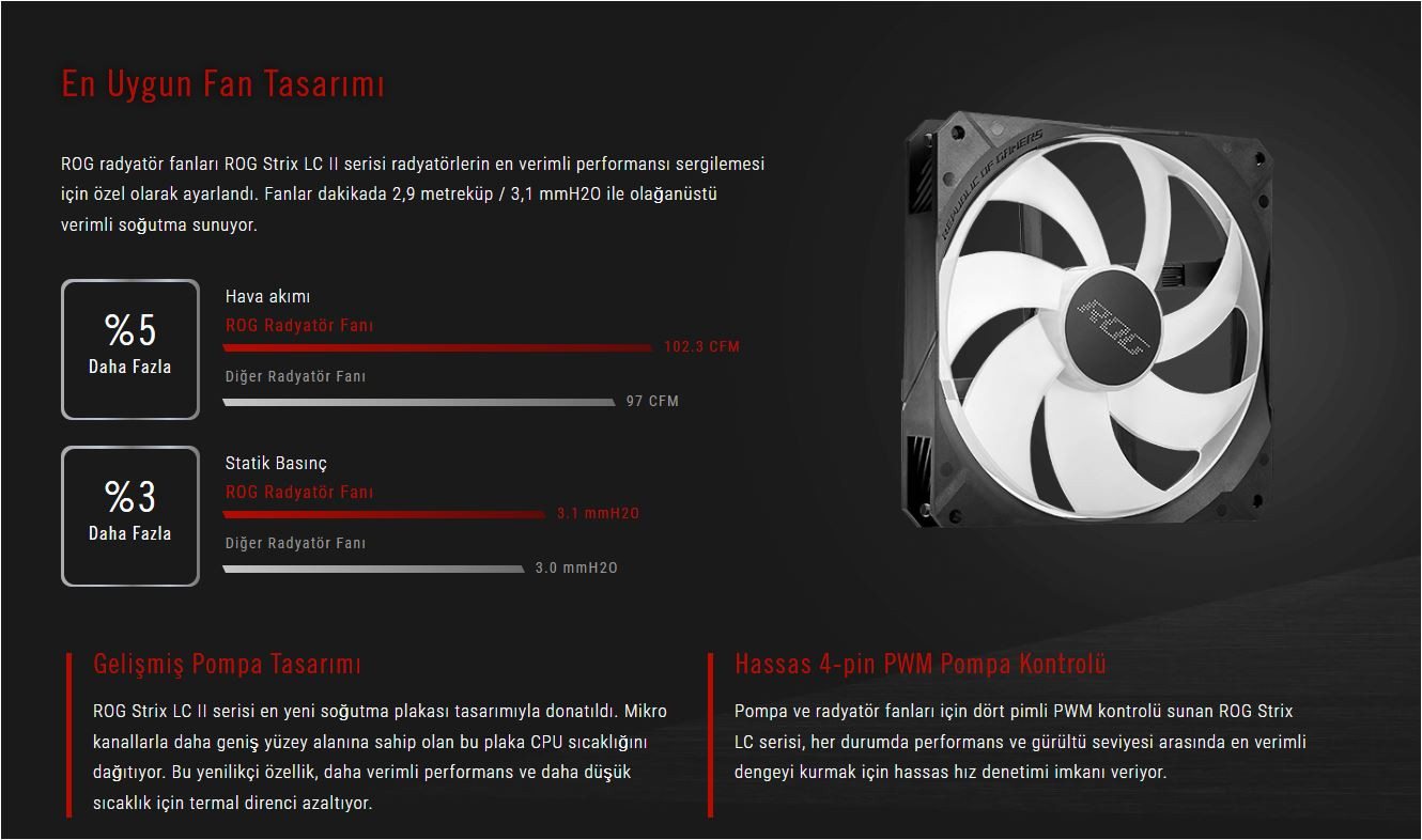 ASUS ROG Strix LC II 280 ARGB V2 280mm İşlemci Sıvı Soğutucu (90RC00C1-M0UAY1)
