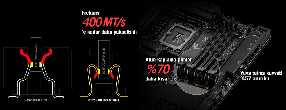 ASUS ROG MAXIMUS Z890 EXTREME Intel LGA1851 Z890 DDR5 8800+MHz(OC) E-ATX Gaming Anakart