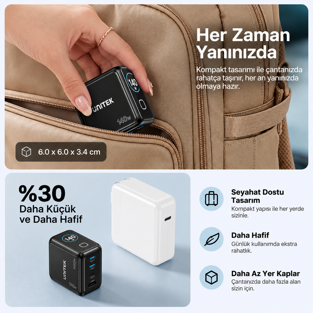 Unitek Rexo 140W 4 Portlu Akıllı Ekranlı GaN Şarj Cihazı (P1132ABK01-EU)