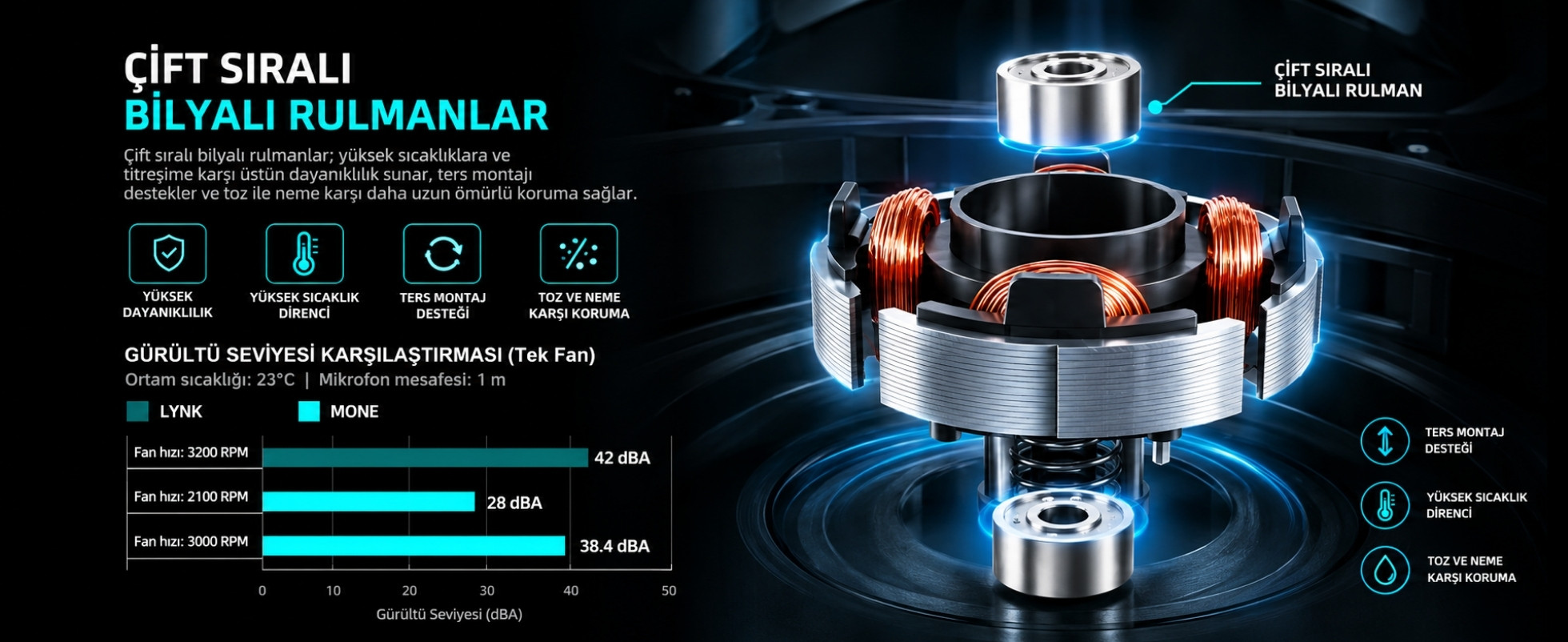 TCOMAS Neox 360mm AM5/LGA1851 Uyumlu Siyah Sıvı Soğutucu