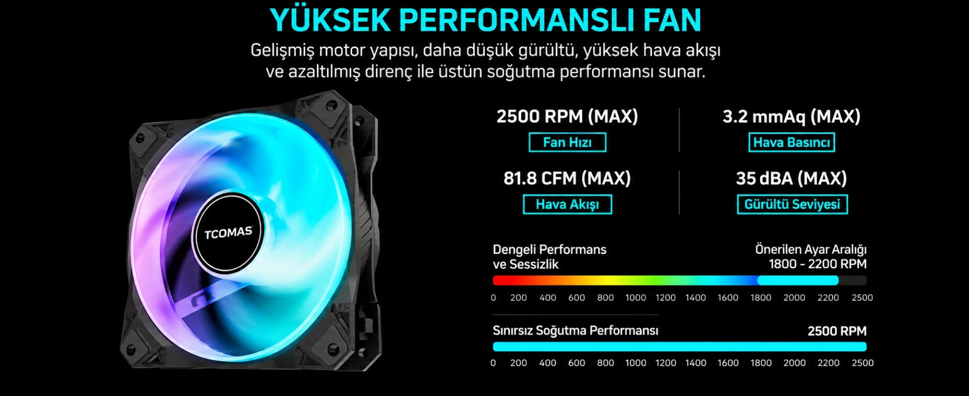 TCOMAS LE200 360mm AM5/LGA1851 Uyumlu Siyah Sıvı Soğutucu