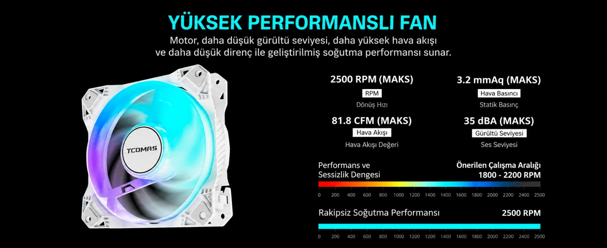 TCOMAS LE100 360mm AM5/LGA1851 Uyumlu Beyaz Sıvı Soğutucu