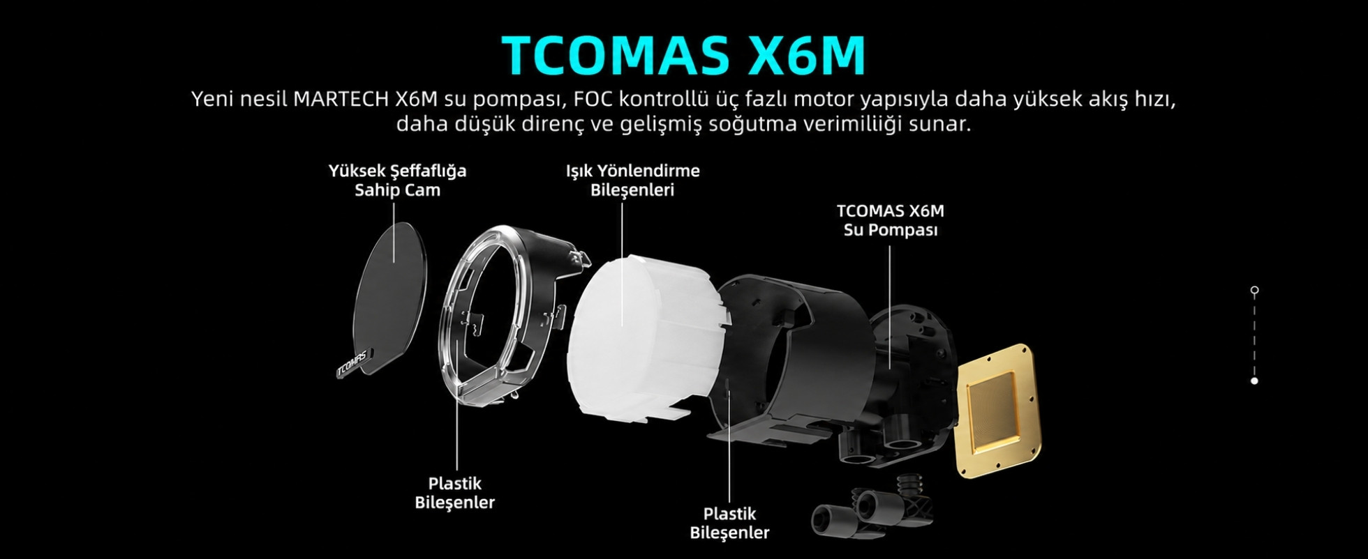 TCOMAS LE100 360mm AM5/LGA1851 Uyumlu Beyaz Sıvı Soğutucu