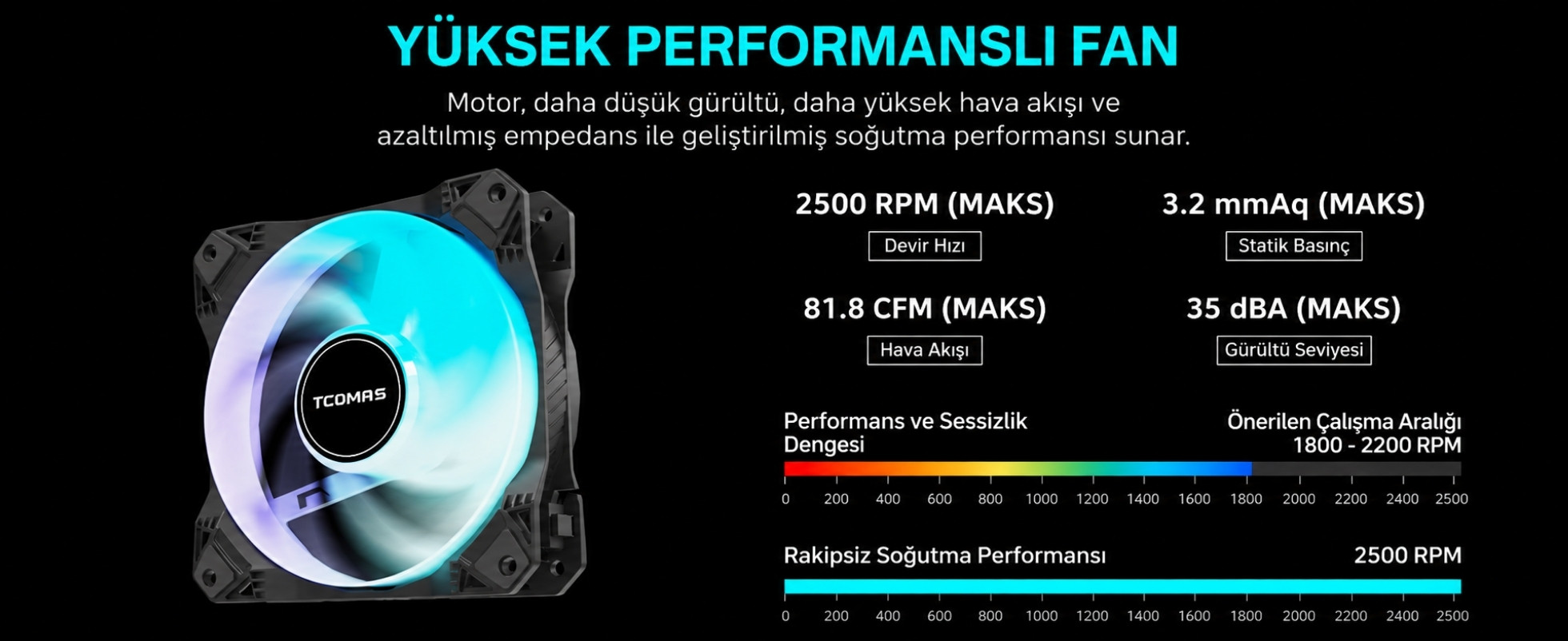 TCOMAS LE100 360mm AM5/LGA1851 Uyumlu Siyah Sıvı Soğutucu